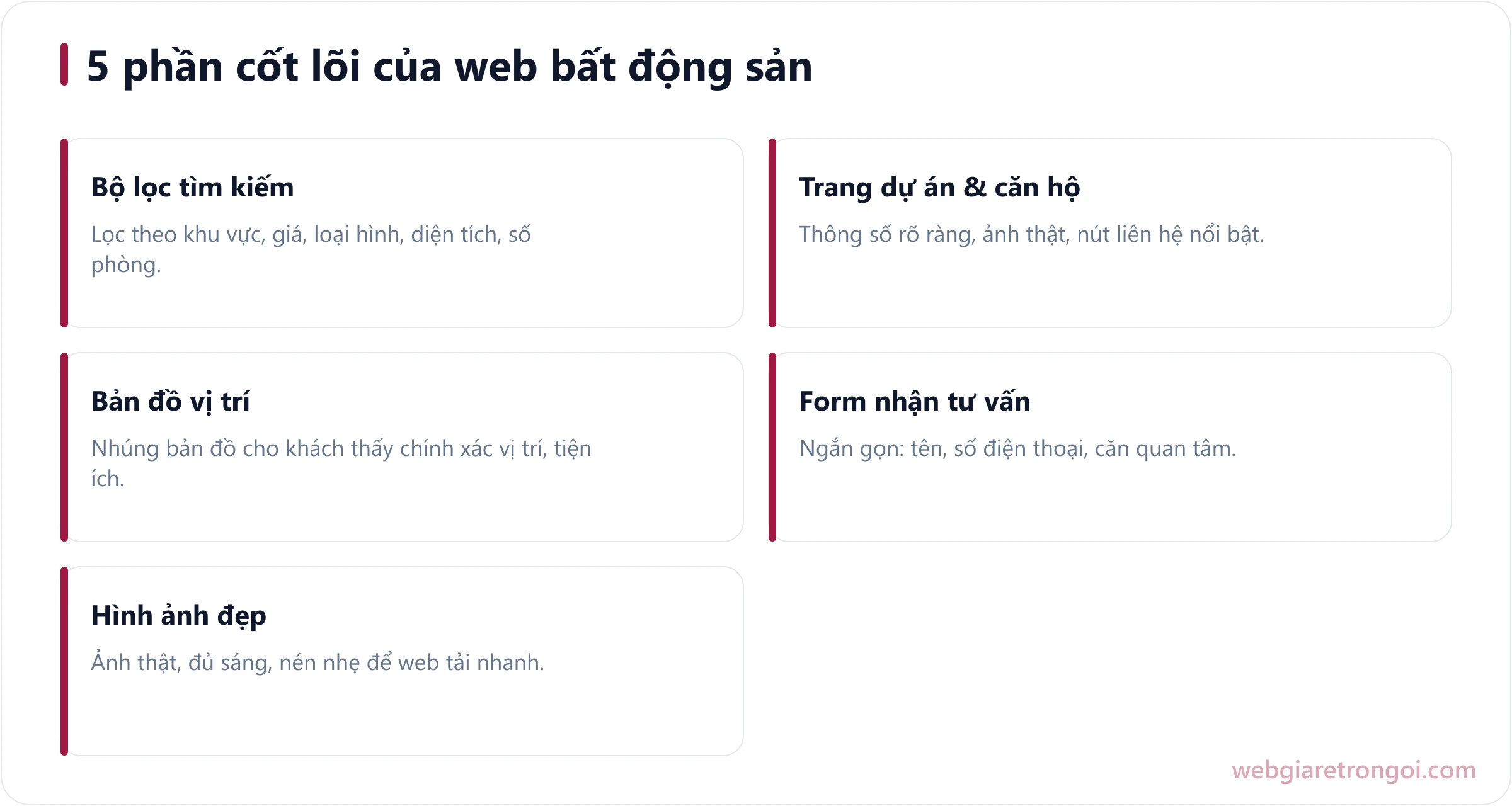Sơ đồ 5 phần cốt lõi của website bất động sản: bộ lọc tìm kiếm, trang dự án căn hộ, bản đồ vị trí, form tư vấn, hình ảnh đẹp