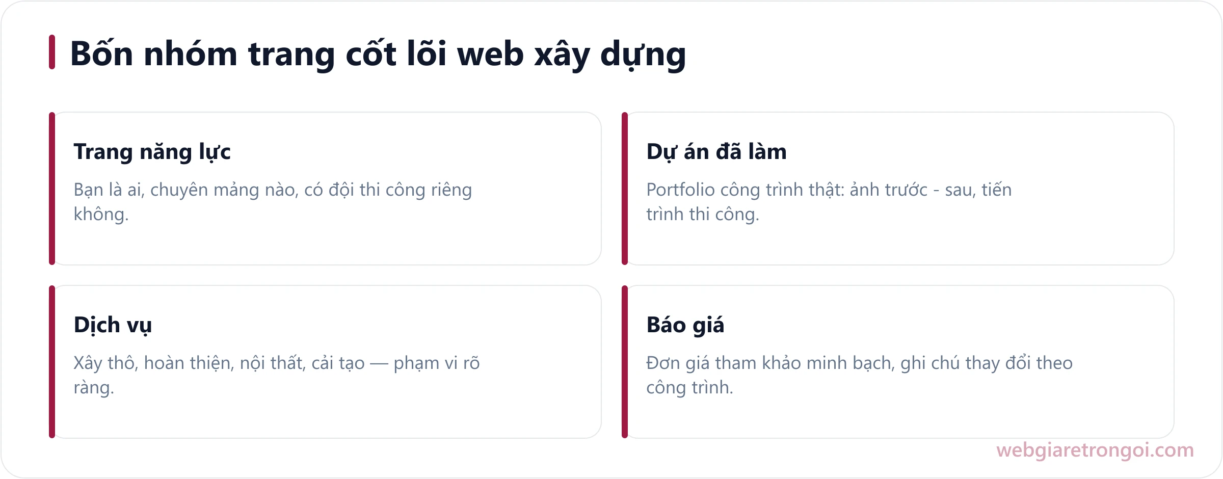 Bốn nhóm trang cốt lõi của web công ty xây dựng: năng lực, dự án đã làm, dịch vụ, báo giá