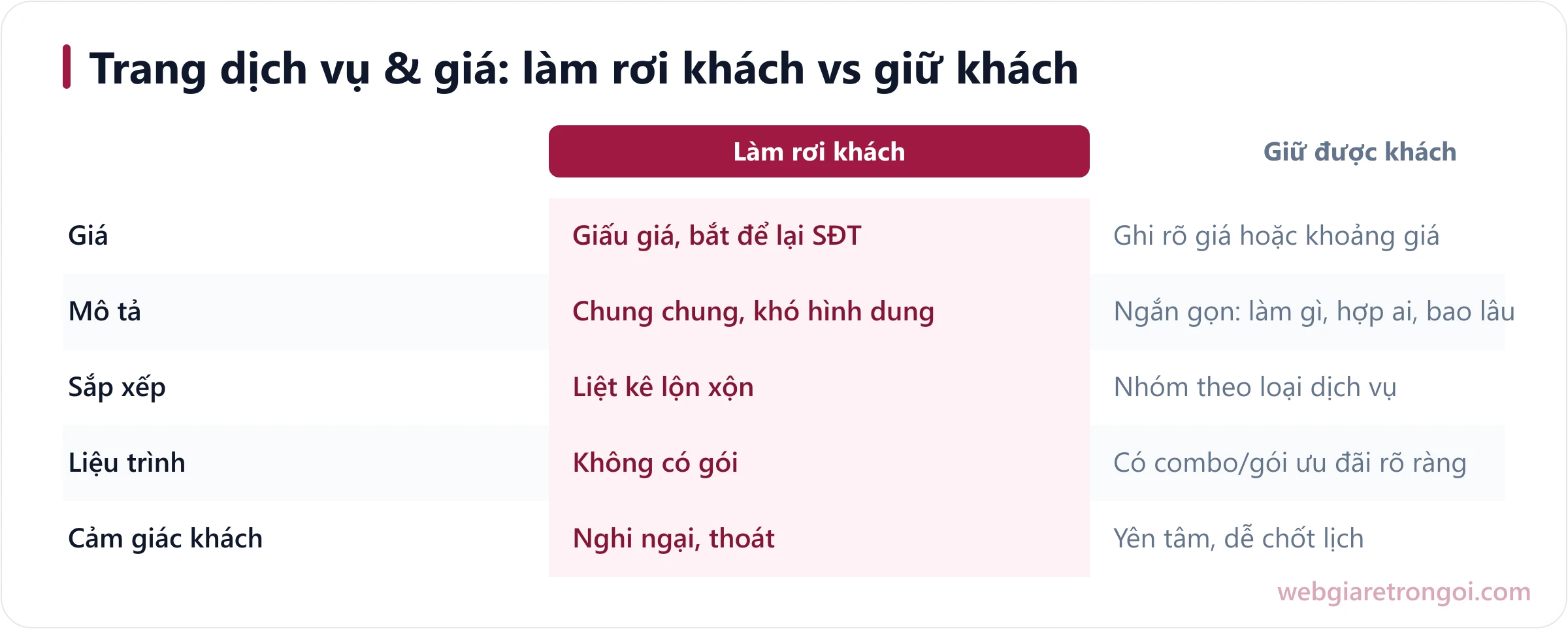 So sánh trang bảng dịch vụ và giá của web spa làm mất khách và giữ được khách